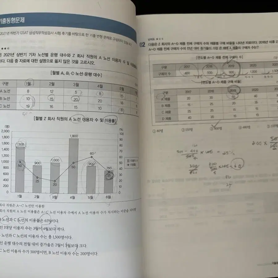 해커스 삼성 지사트 gsat 통합기본서