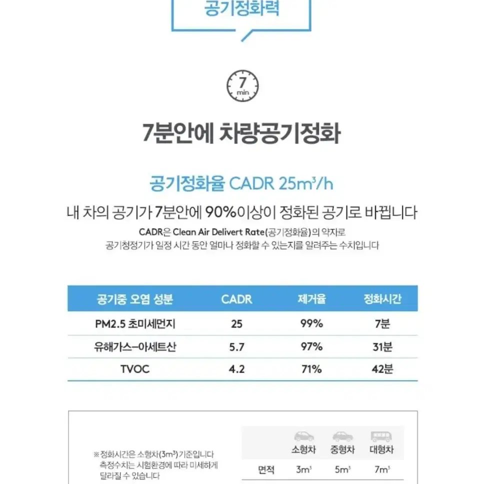 차량용 공기청정기 N300 트루 HEPA 필터 미개봉 새제품