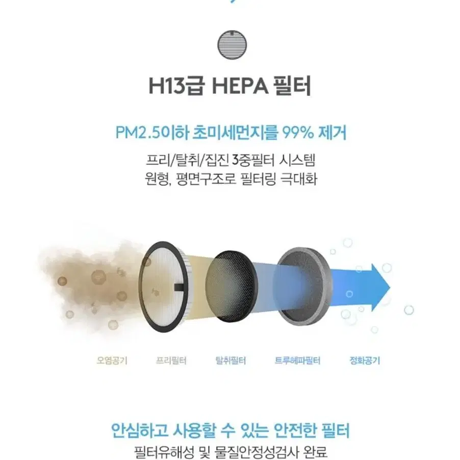 차량용 공기청정기 N300 트루 HEPA 필터 미개봉 새제품