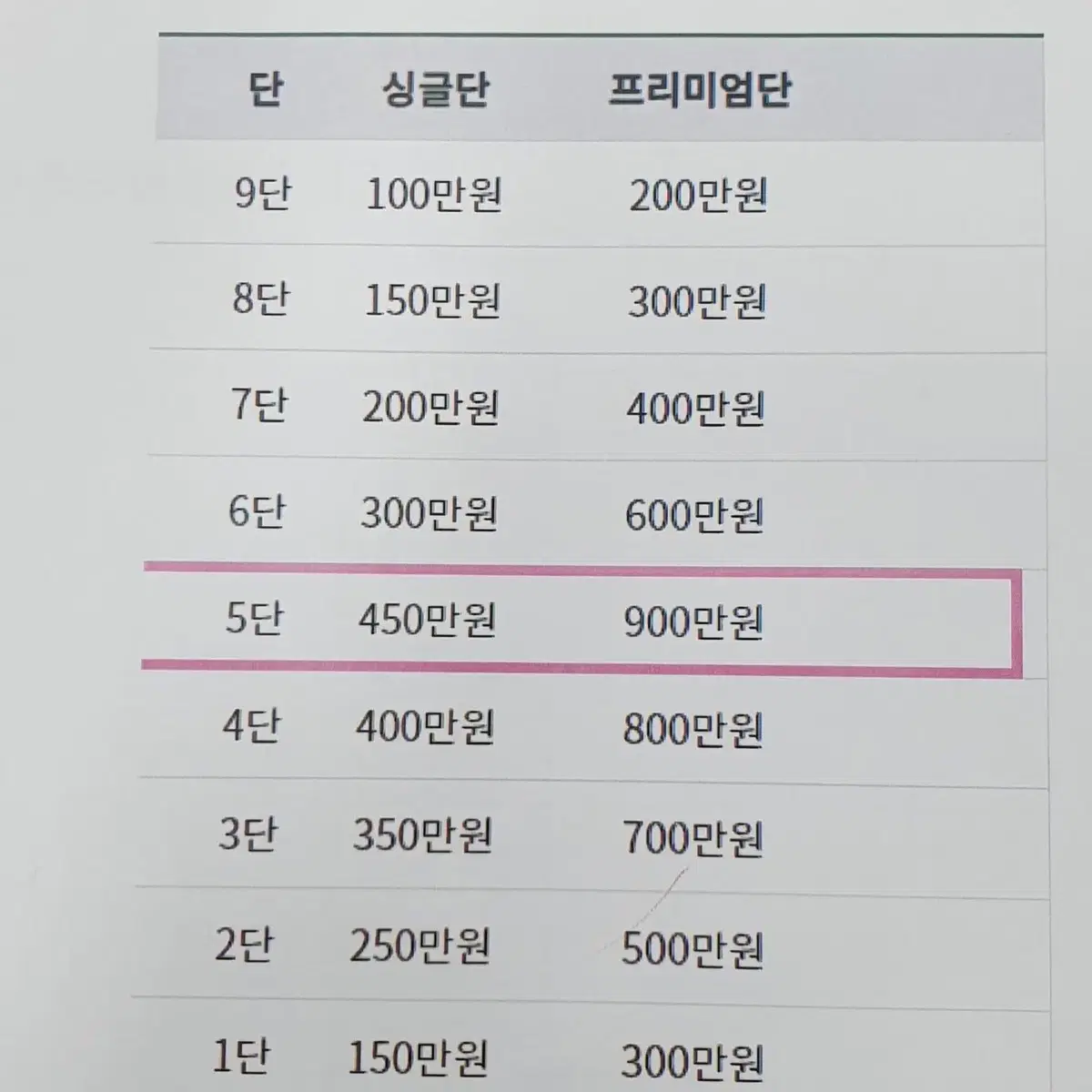 효원가족공원납골당(프리미엄단)900만원