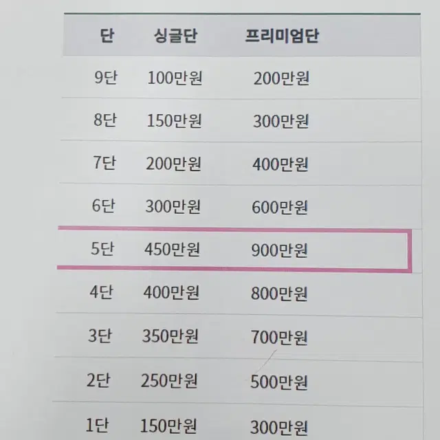 효원가족공원납골당(프리미엄단)900만원