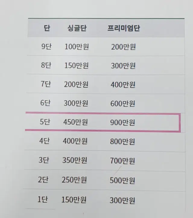 효원가족공원납골당(프리미엄단)900만원