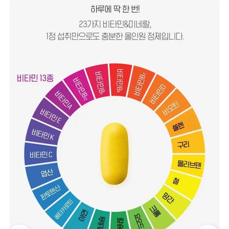 종근당 아임비타 멀티비타민 미네랄 올인원