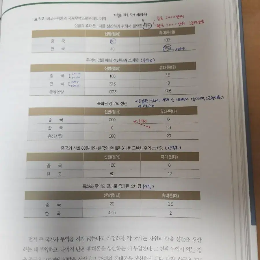 글로벌 경영