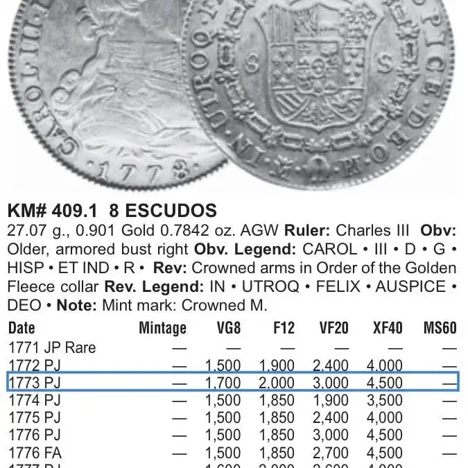 PCGS 1773년 스페인 카를로스 3세 8에스쿠도 AU55 금화