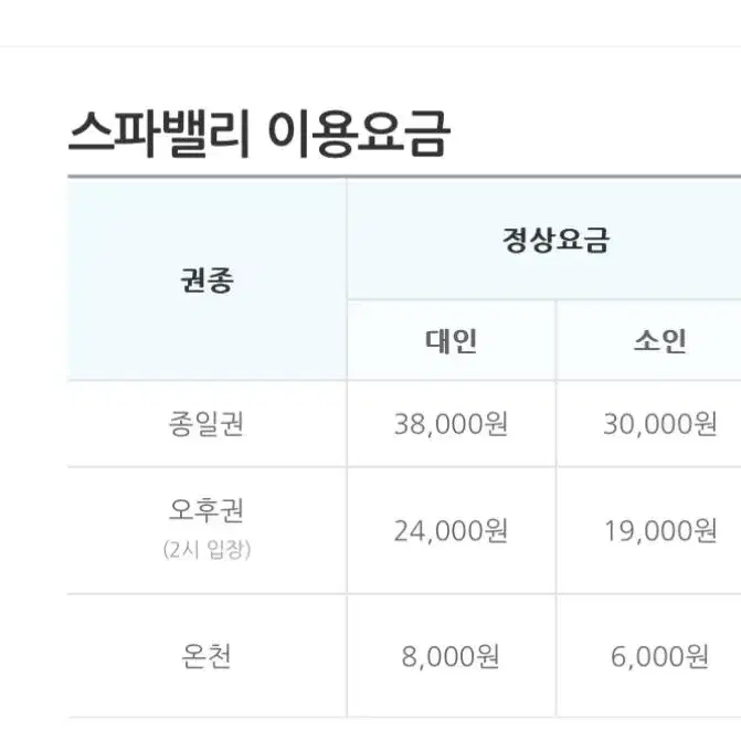 [ Resort 스파밸리 워터파크 자유이용 40% 할인권 ]