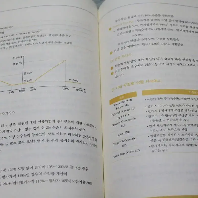 펀드투자상담사 명품 자격증 서적을 9900원에 싸게 !