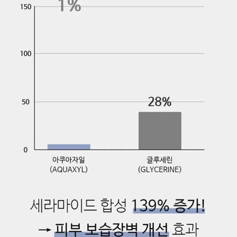 (정가30) 코리아나 로댕 쏘 화이트업 28데이즈 앰플세트