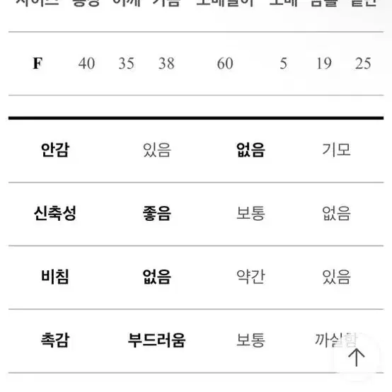 골지 크롭 가디건 봄가디건 화이트가디건