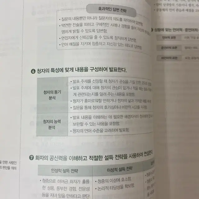 화법과 작문 수능특강(2024)