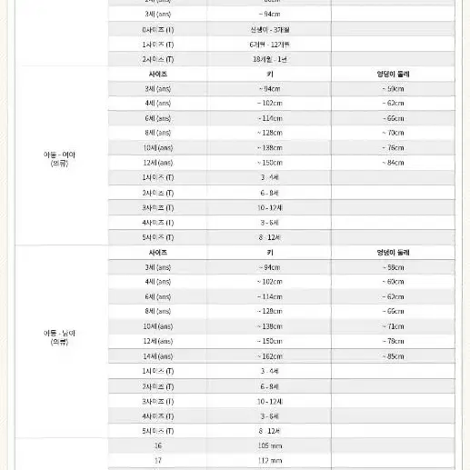 (새상품) 봉쁘앙 체리무늬 블랙 티셔츠 4A/6A 사이즈