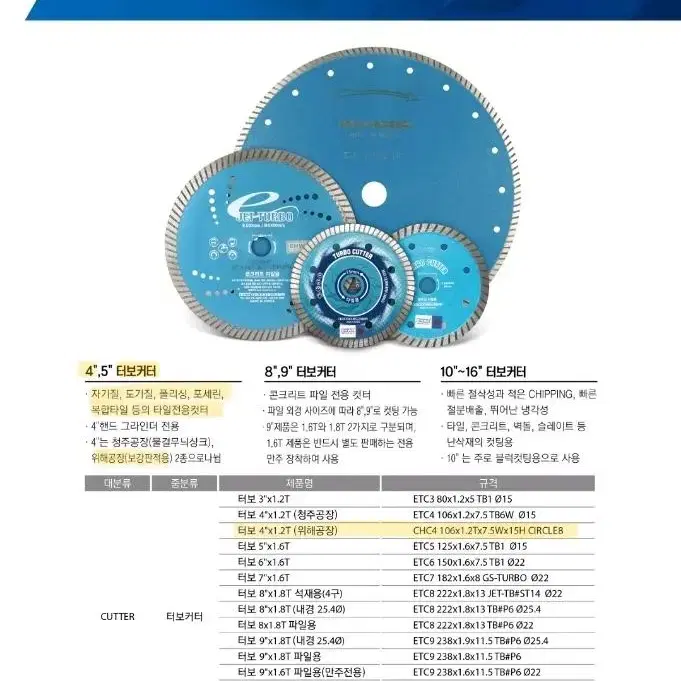 [미개봉]이화다이아몬드공업 4인치 터보커터 타일용 2개