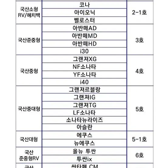 오토핏 자동차 바디커버 5호 (준대형차량용)