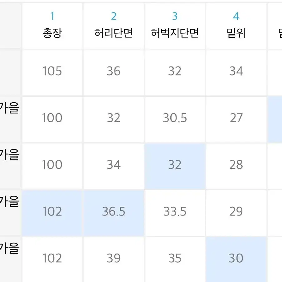 세븐셀라 카고조거 팬츠