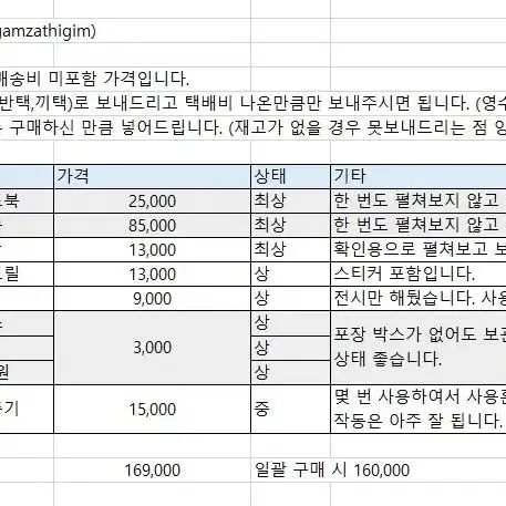 프로젝트 문 굿즈 (로보토미 코퍼레이션, 라오루 공식 굿즈) 판매합니다.