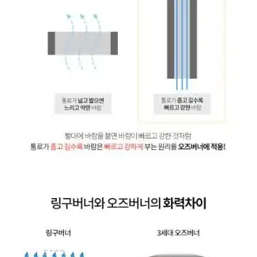 업소용가스렌지