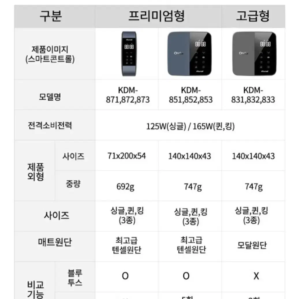 귀뚜라미 카본매트 KDM-851 프리미엄