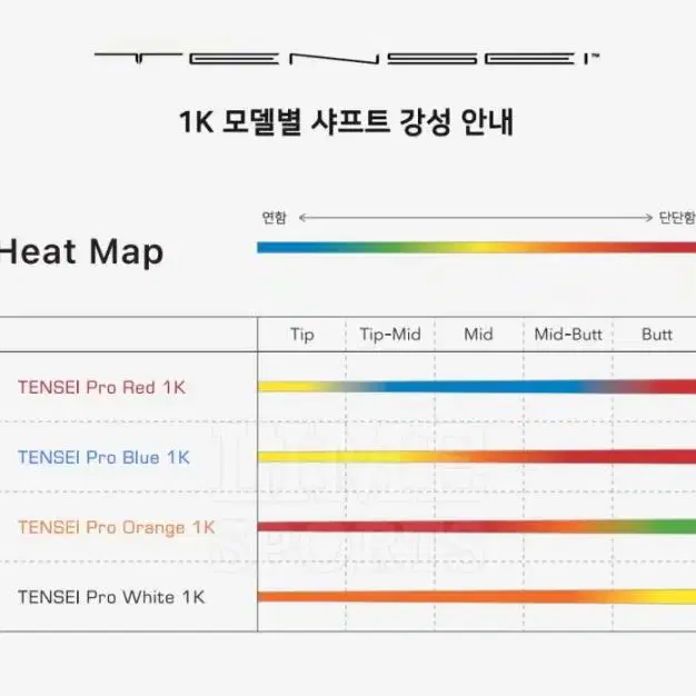 미쓰비시 레이온 텐세이 프로 레드 1K 드라이버 샤프트  핑전용