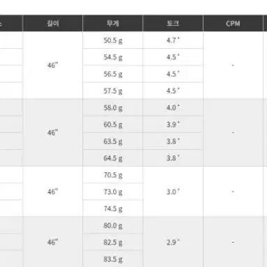 미쓰비시 레이온 텐세이 프로 레드 1K 드라이버 샤프트  타이틀리스트 전