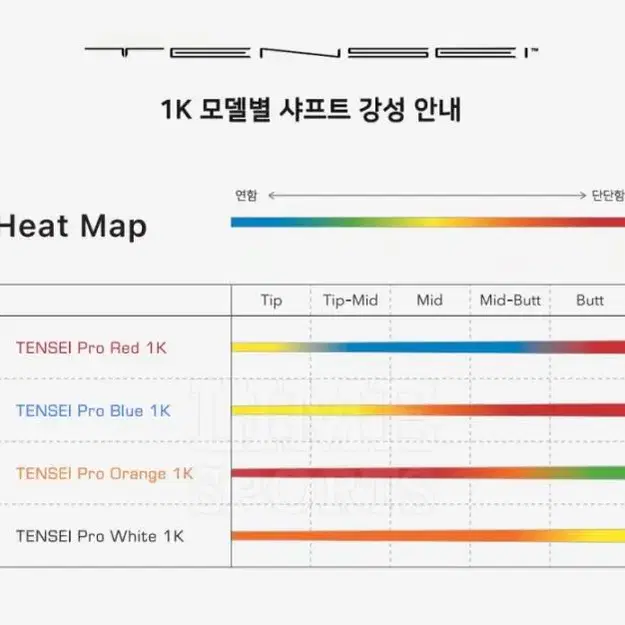 미쓰비시 레이온 텐세이 프로 레드 1K 드라이버 샤프트  코브라 전용