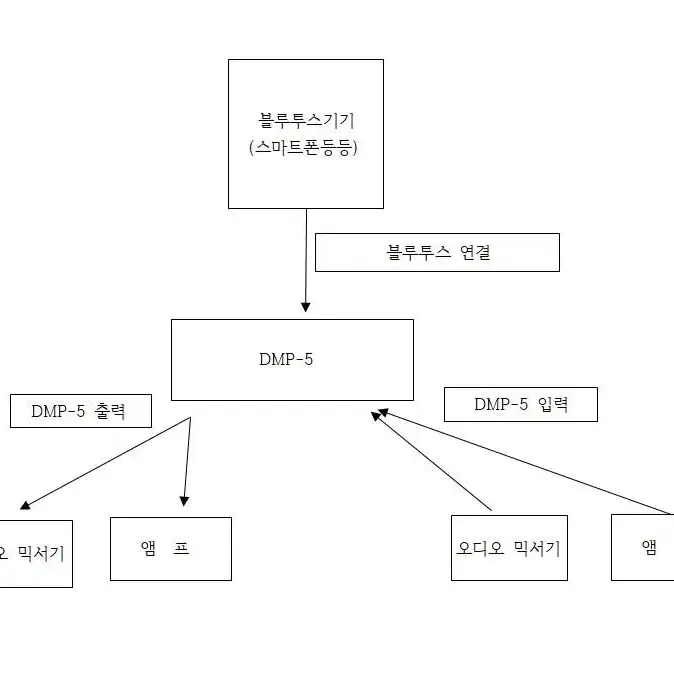 디지털 오디오 레코딩 플레이어