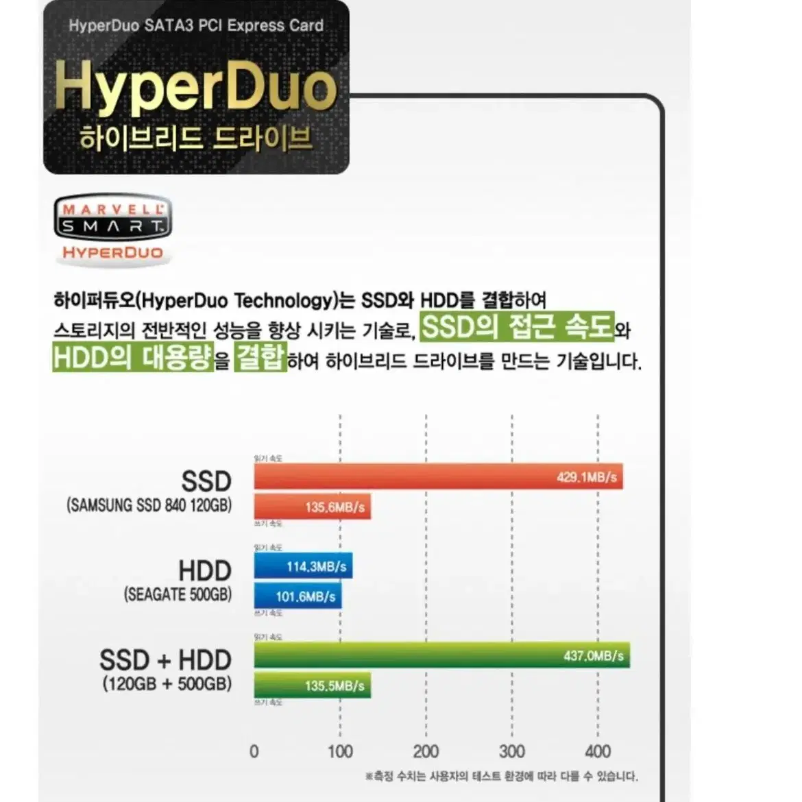 SSD 확장카드 / SATA3 PCI Express 카드 / 데스크탑용