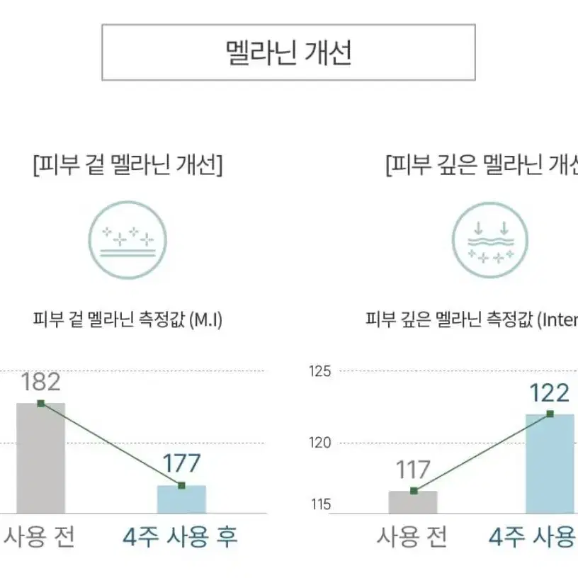 [미개봉] 보타닉센스 카르본 멜라닌 이레이징팩 4ml x 30ea