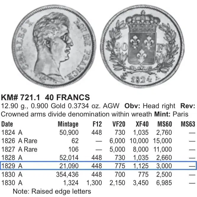 NGC 1829년A 프랑스 샤를 10세 40프랑 MS62 금화