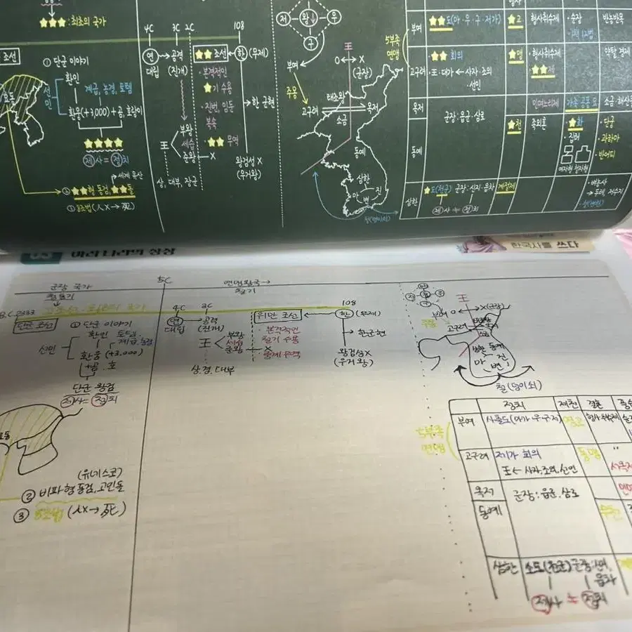 한능검 최태성 별별 한국사 상