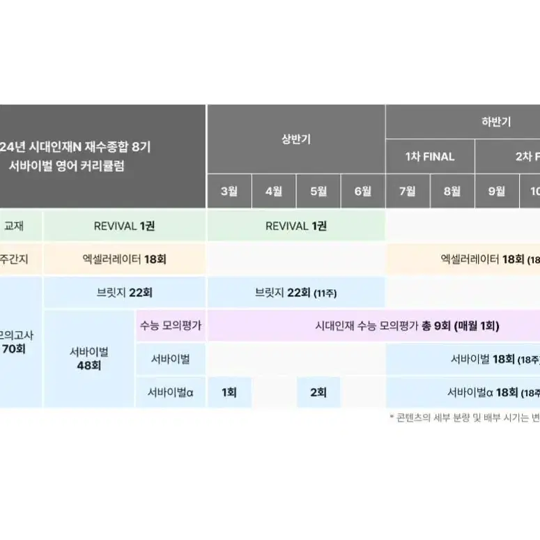 2025 시대인재 상반기 영어 컨텐츠