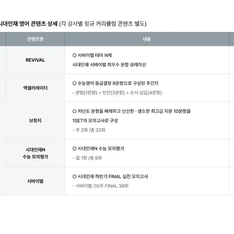 2025 시대인재 상반기 영어 컨텐츠