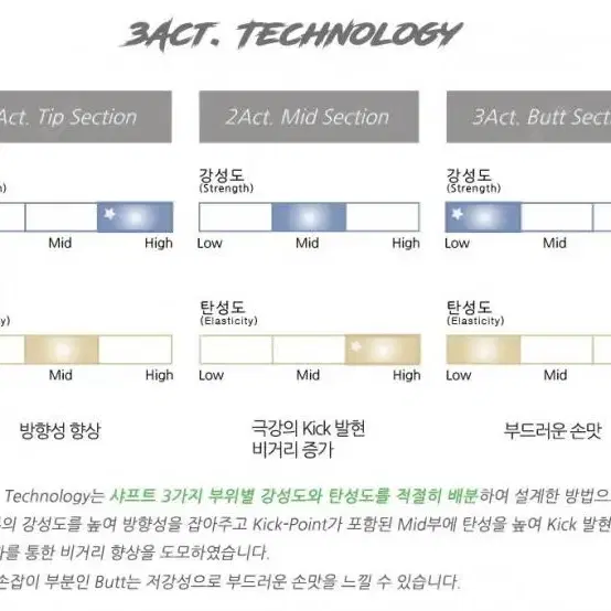 캘러웨이 AI 스모크 맥스맥스 D용미사용  프리미엄  조지아 드라이버 샤