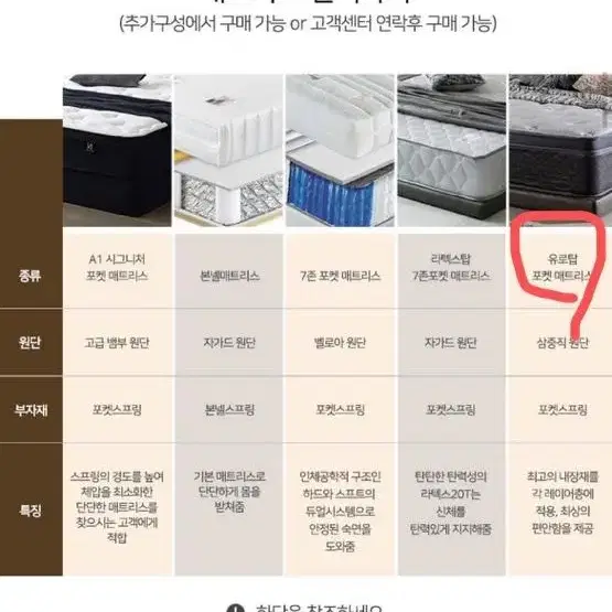 저상형 침대 매트리스 포함 퀸사이즈