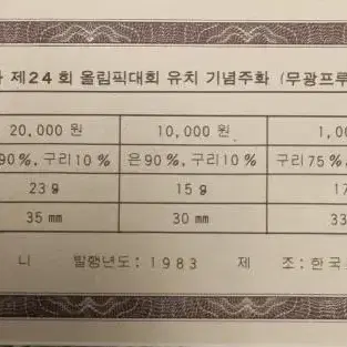 1983년 올림픽 유치  프루프 미사용 기념주화 세트