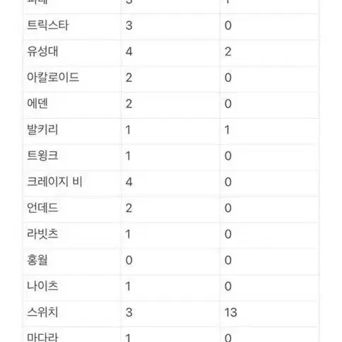 앙상블 스타즈 아크릴 뱃지 지류 굿즈 판매