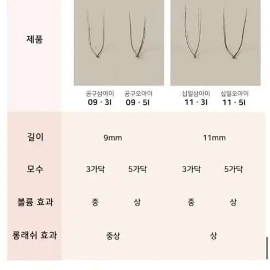 더툴랩 해피림 속눈썹 3쌍