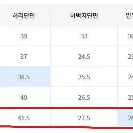 모디파이드 찢청 데님 #1520 택만땐 새상품