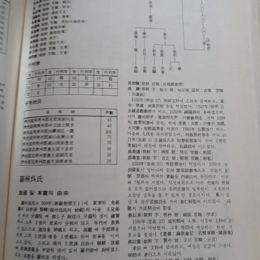 도서ㅡ한국인의 족보