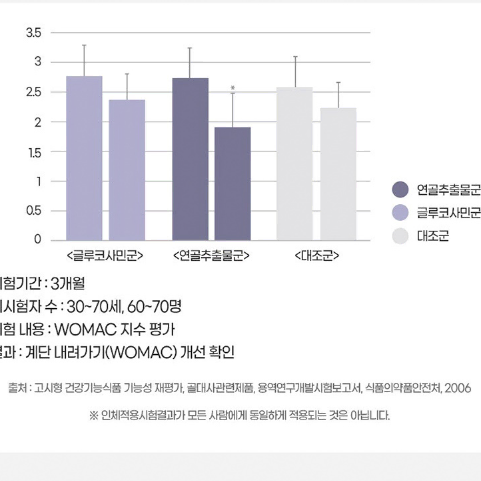 내츄럴플러스 관절엔 뮤코다당단백(콘드로이친)1200 1,000mgx60정