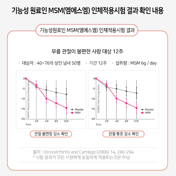 웰러스 바른 엠에스엠 770mg x 180정x3BOX