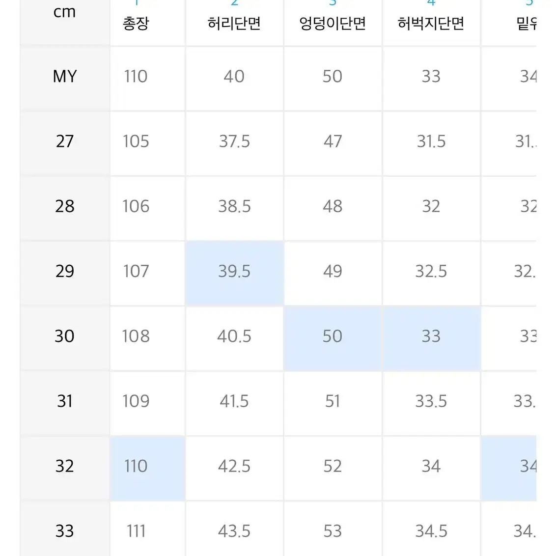 [모드나인] 데님팬츠 30