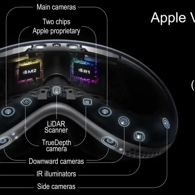 애플 비전 프로(APPLE vision pro)