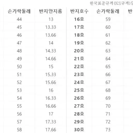 [3개]반지 실버 로즈골드 로골 실버 큐빅