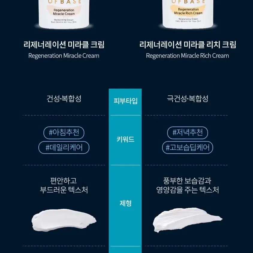 오브베이스 리제너레이션 미라클세트 50ml*2