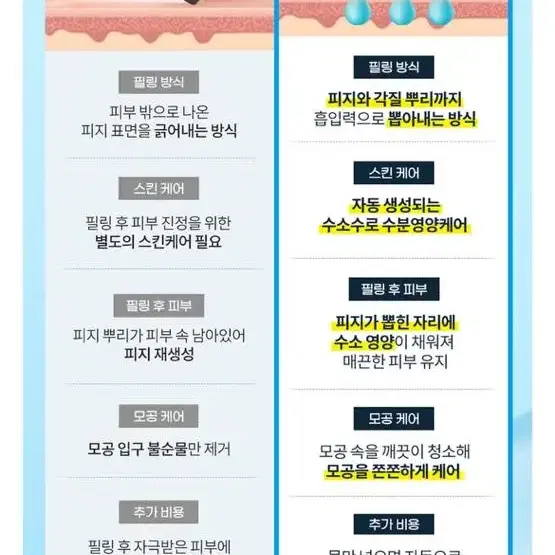 라피타 h2 아쿠아 워터 필링기 풀박