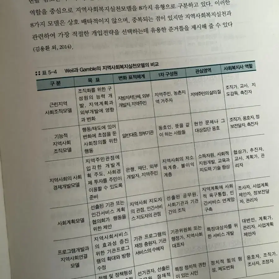 재무관리, 생산운영관리, 지역사회복지론 전공책