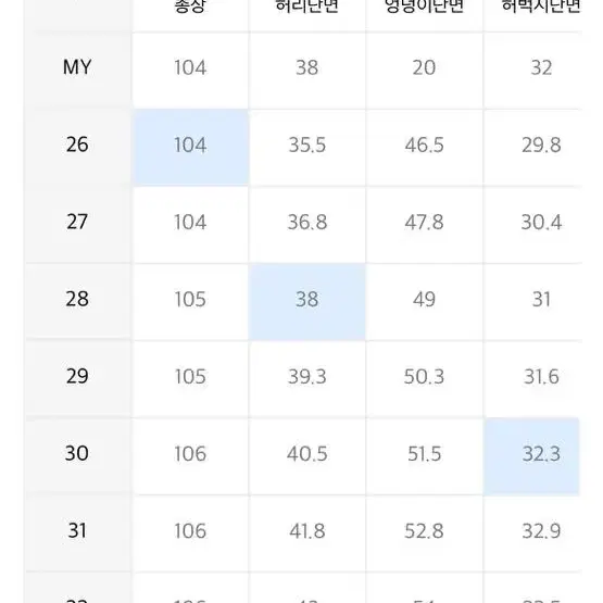 무탠다드 레귤러핏 흑청 28사이즈