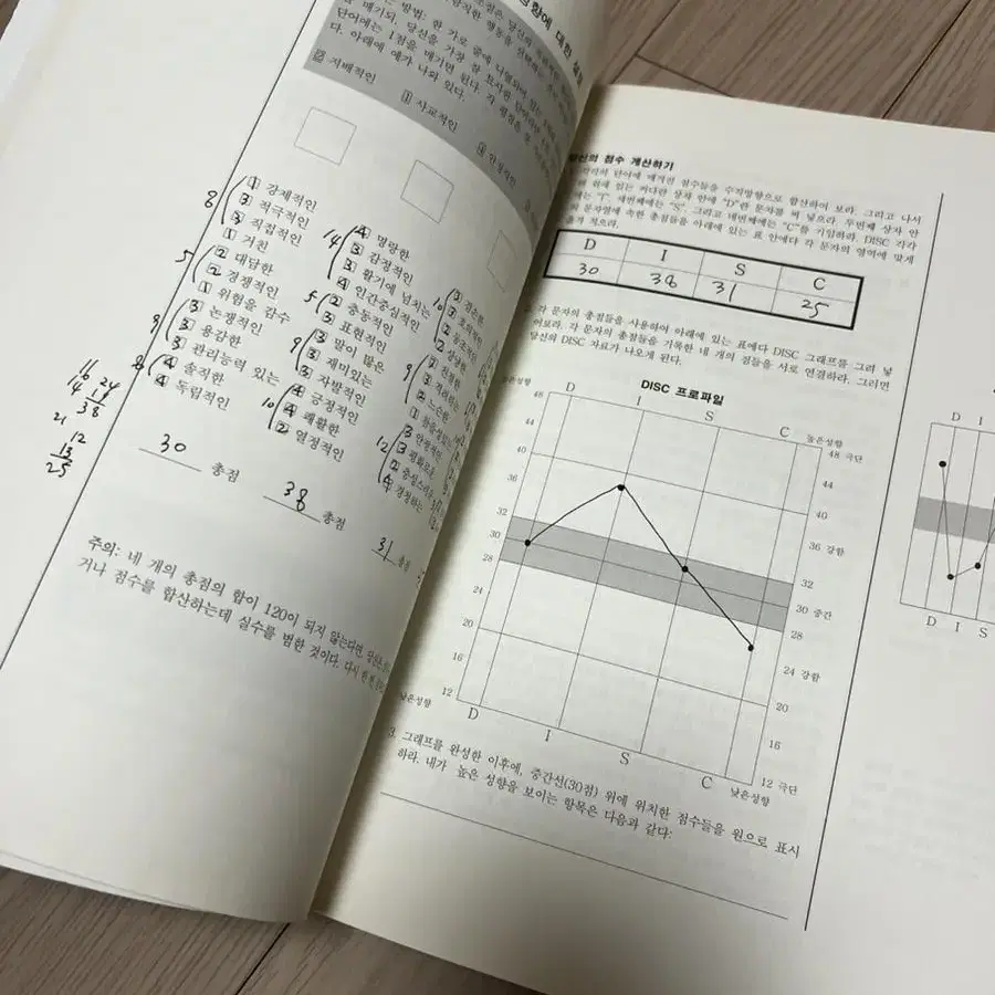 예수님의 리더십 한국크리스찬문화출판사