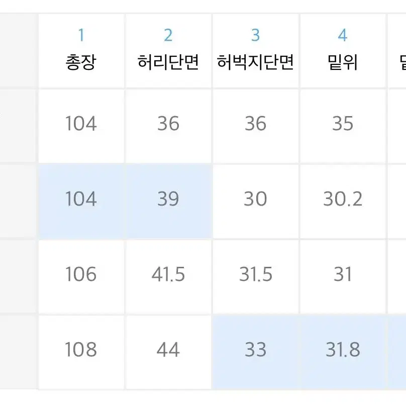 메종미네드 데님 팬츠 팝니다