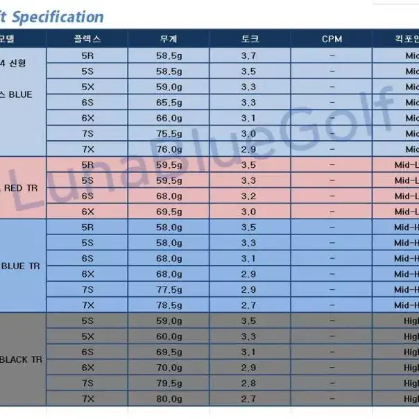 PXG용 2024 벤투스 블루 플러스 드라이버샤프트벨로코어